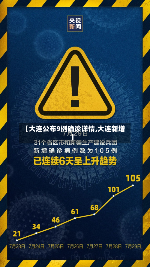 【大连公布9例确诊详情,大连新增】