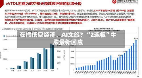 在搞低空经济、AI文旅？“2连板”牛股最新回应-第2张图片