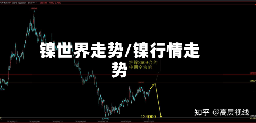 镍世界走势/镍行情走势-第2张图片