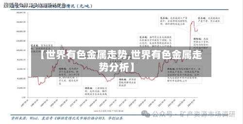 【世界有色金属走势,世界有色金属走势分析】
