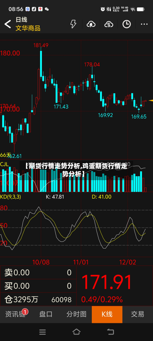 【期货行情走势分析,鸡蛋期货行情走势分析】