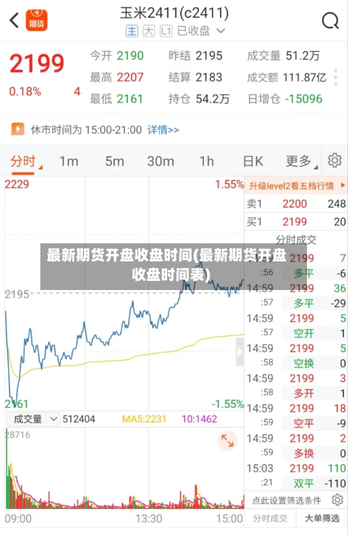 最新期货开盘收盘时间(最新期货开盘收盘时间表)