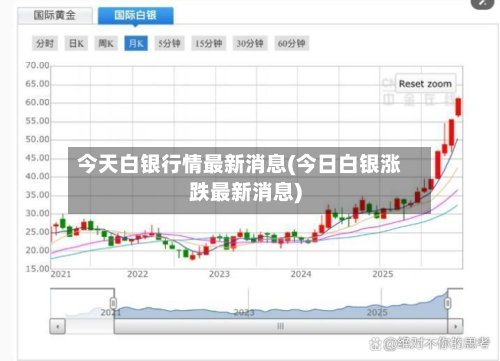今天白银行情最新消息(今日白银涨跌最新消息)-第3张图片