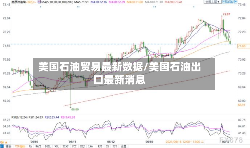 美国石油贸易最新数据/美国石油出口最新消息