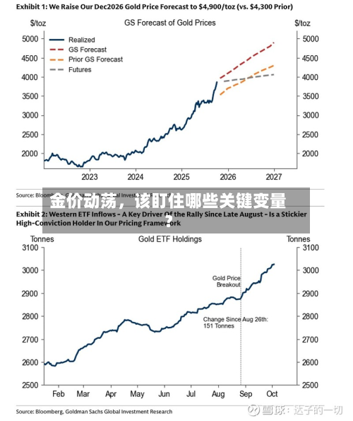 金价动荡，该盯住哪些关键变量？-第1张图片