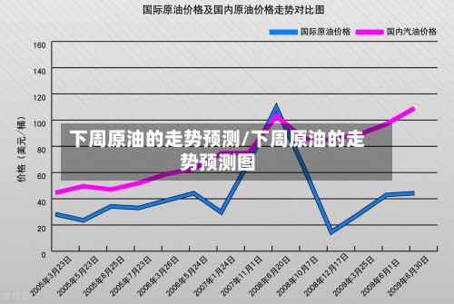 下周原油的走势预测/下周原油的走势预测图-第2张图片