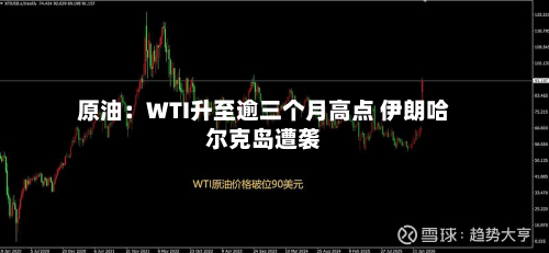 原油:WTI升至逾三个月高点 伊朗哈尔克岛遭袭-第2张图片