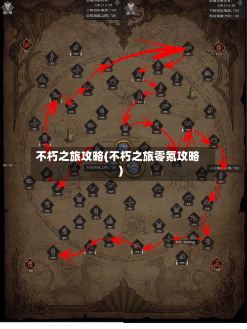 不朽之旅攻略(不朽之旅零氪攻略)-第3张图片