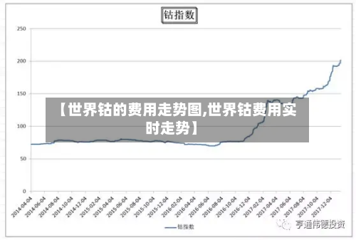 【世界钴的费用走势图,世界钴费用实时走势】