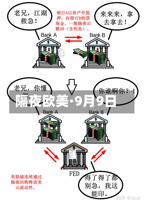隔夜欧美·9月9日