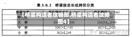 【桥梁构造者攻略图,桥梁构造者攻略图4】-第2张图片