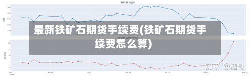 最新铁矿石期货手续费(铁矿石期货手续费怎么算)