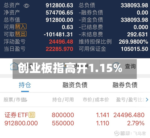 创业板指高开1.15%-第1张图片
