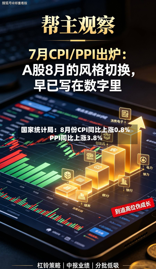 国家统计局：8月份CPI同比上涨0.8% PPI同比上涨3.8%-第3张图片