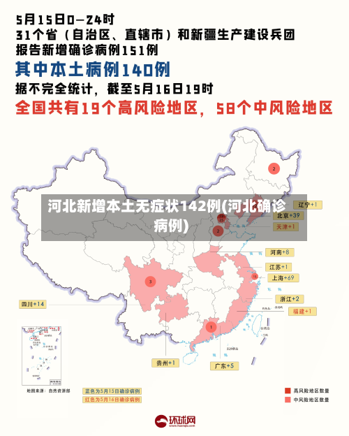 河北新增本土无症状142例(河北确诊病例)