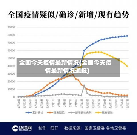 全国今天疫情最新情况(全国今天疫情最新情况通报)