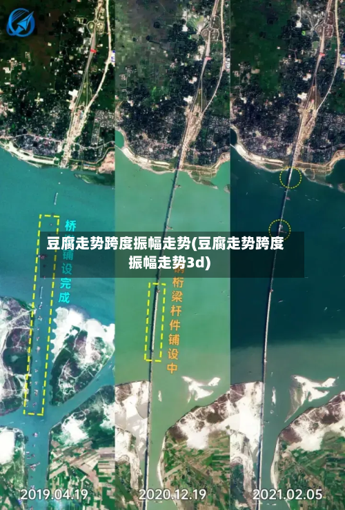 豆腐走势跨度振幅走势(豆腐走势跨度振幅走势3d)