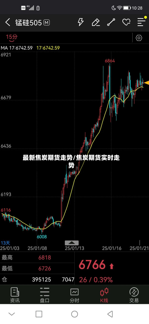 最新焦炭期货走势/焦炭期货实时走势-第3张图片