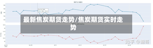 最新焦炭期货走势/焦炭期货实时走势