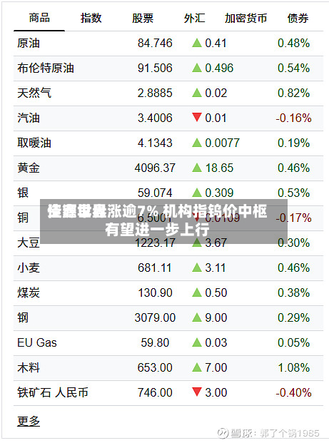 佳鑫世界资源早盘涨逾7% 机构指钨价中枢有望进一步上行-第2张图片
