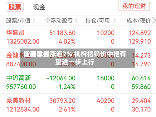 佳鑫世界资源早盘涨逾7% 机构指钨价中枢有望进一步上行-第1张图片