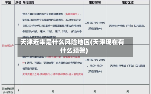 天津近来是什么风险地区(天津现在有什么预警)