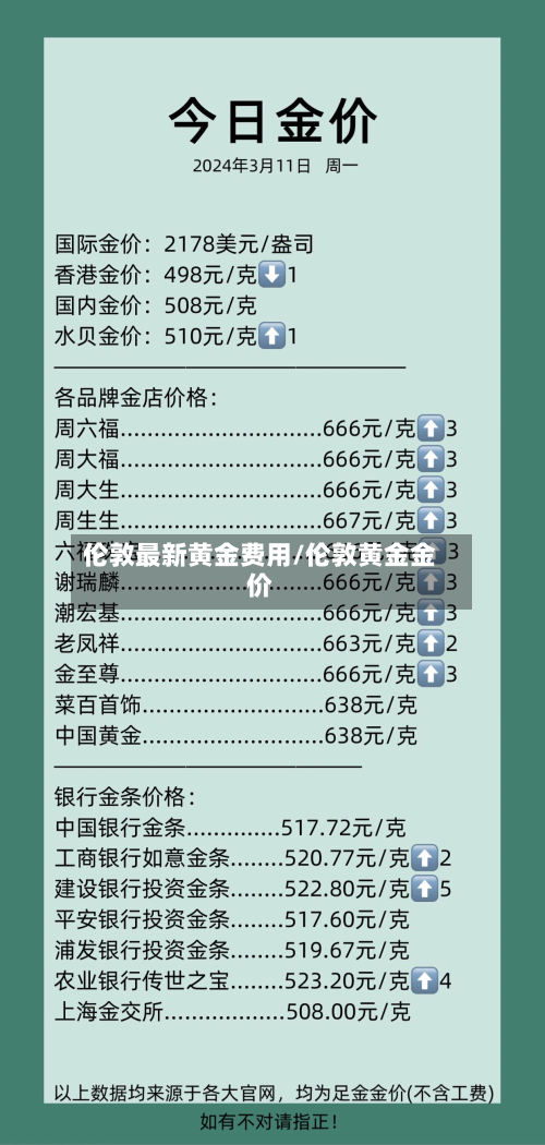 伦敦最新黄金费用/伦敦黄金金价-第2张图片