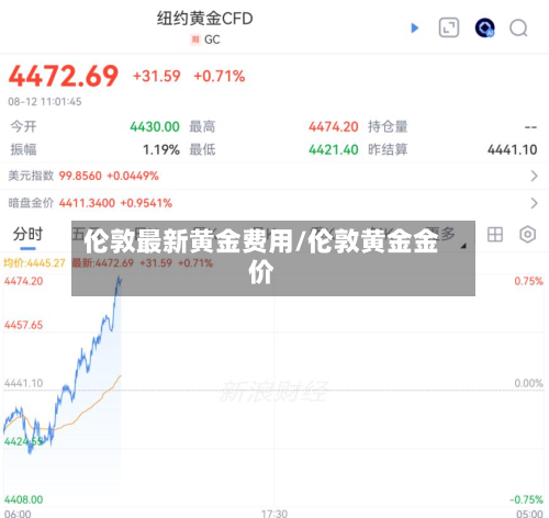 伦敦最新黄金费用/伦敦黄金金价