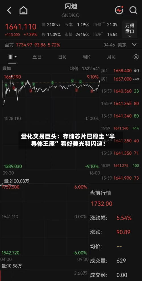 量化交易巨头：存储芯片已稳坐“半导体王座” 看好美光和闪迪！-第2张图片