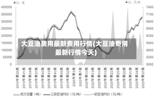 大豆油费用最新费用行情(大豆油费用最新行情今天)-第2张图片