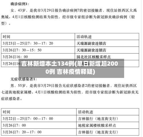 吉林新增本土134例(单日新增超2000例 吉林疫情释疑)