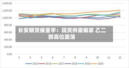 长安期货侯荃宇:现货供需偏紧 乙二醇高位震荡-第2张图片