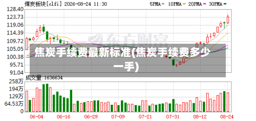 焦炭手续费最新标准(焦炭手续费多少一手)-第2张图片