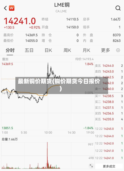 最新铜价期货(铜价期货今日报价)
