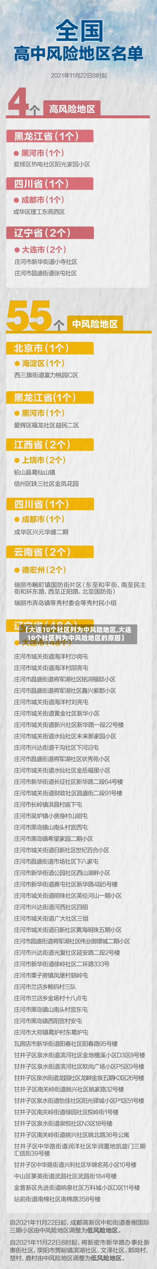 【大连10个社区列为中风险地区,大连10个社区列为中风险地区的原因】-第2张图片
