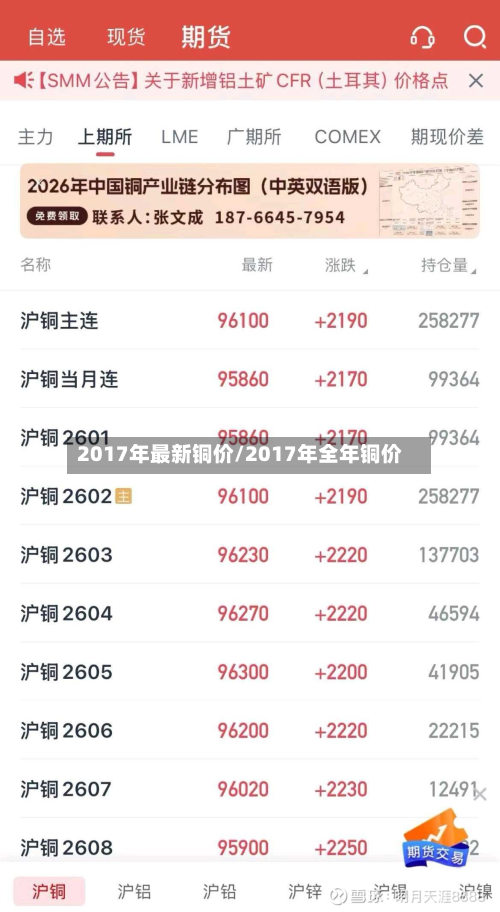 2017年最新铜价/2017年全年铜价-第2张图片