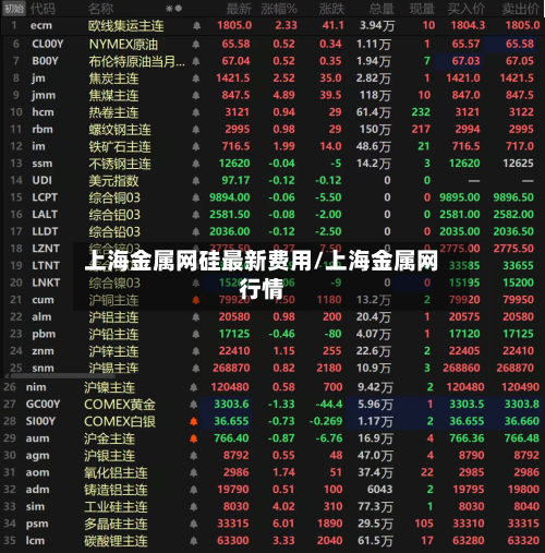 上海金属网硅最新费用/上海金属网行情