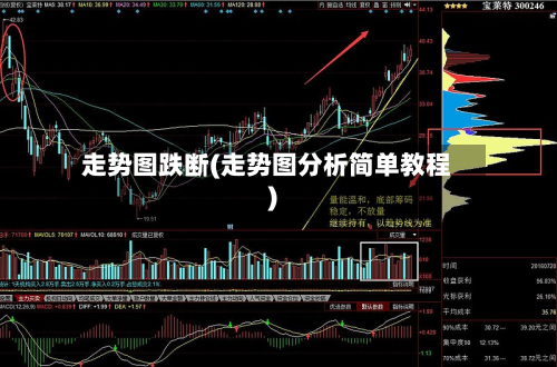 走势图跌断(走势图分析简单教程)