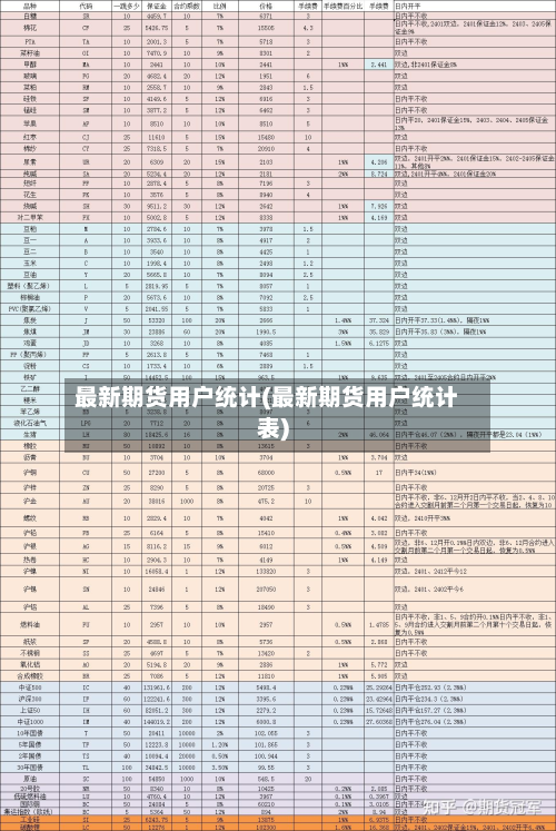 最新期货用户统计(最新期货用户统计表)-第3张图片