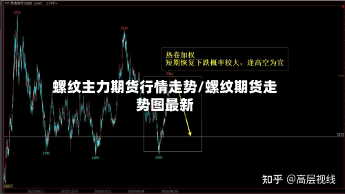 螺纹主力期货行情走势/螺纹期货走势图最新