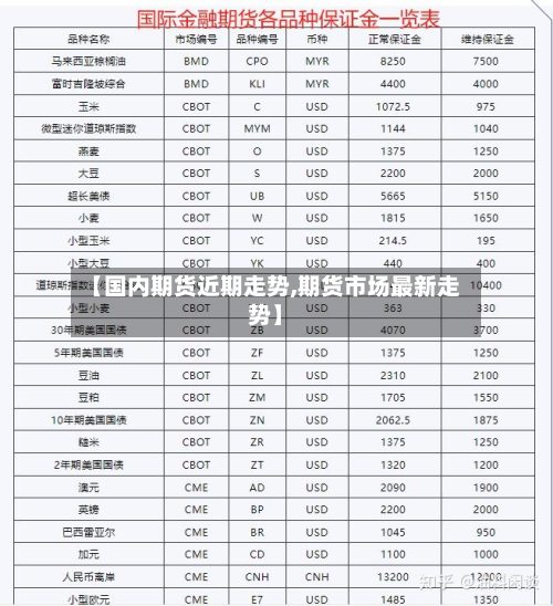 【国内期货近期走势,期货市场最新走势】-第3张图片