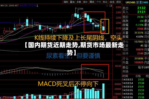 【国内期货近期走势,期货市场最新走势】-第2张图片