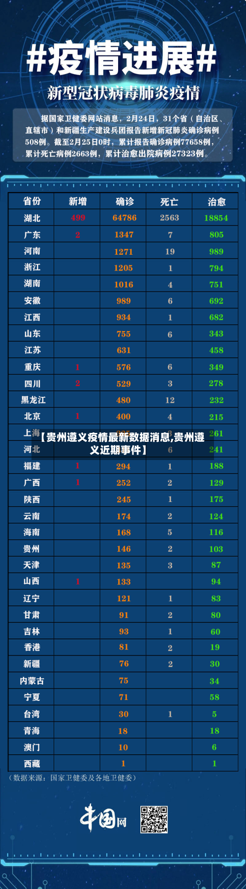 【贵州遵义疫情最新数据消息,贵州遵义近期事件】-第2张图片
