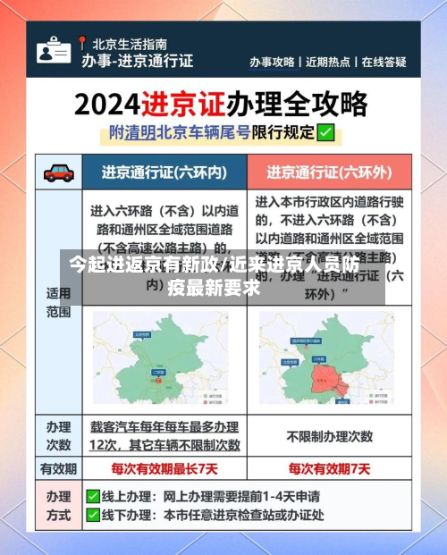 今起进返京有新政/近来进京人员防疫最新要求