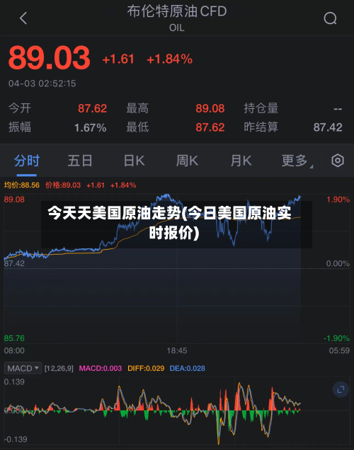今天天美国原油走势(今日美国原油实时报价)-第2张图片