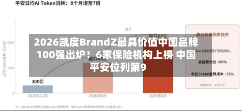 2026凯度BrandZ最具价值中国品牌100强出炉!6家保险机构上榜 中国平安位列第9-第2张图片