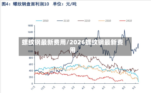 螺纹钢最新费用/2026螺纹钢最新费用