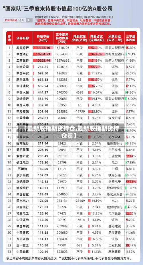 【最新股指期货持仓,最新股指期货持仓量】-第3张图片