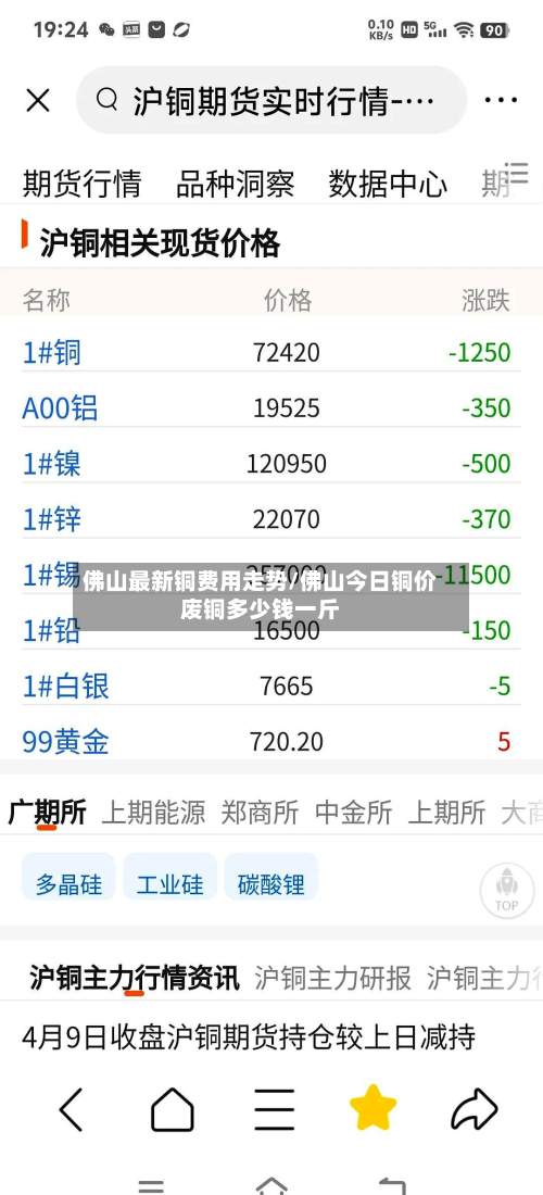 佛山最新铜费用走势/佛山今日铜价废铜多少钱一斤-第3张图片