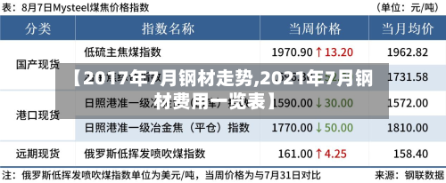 【2017年7月钢材走势,2021年7月钢材费用一览表】